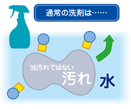 洗剤と界面活性剤の汚れを落とすメカニズム