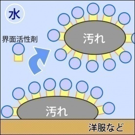 洗剤の界面活性剤での汚れ落としのメカニズム